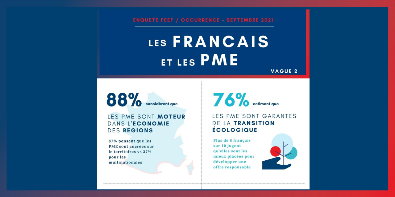 ENQUETE D’OPINION FEEF / OCCURRENCE : Les Français et les PME (vague 2)